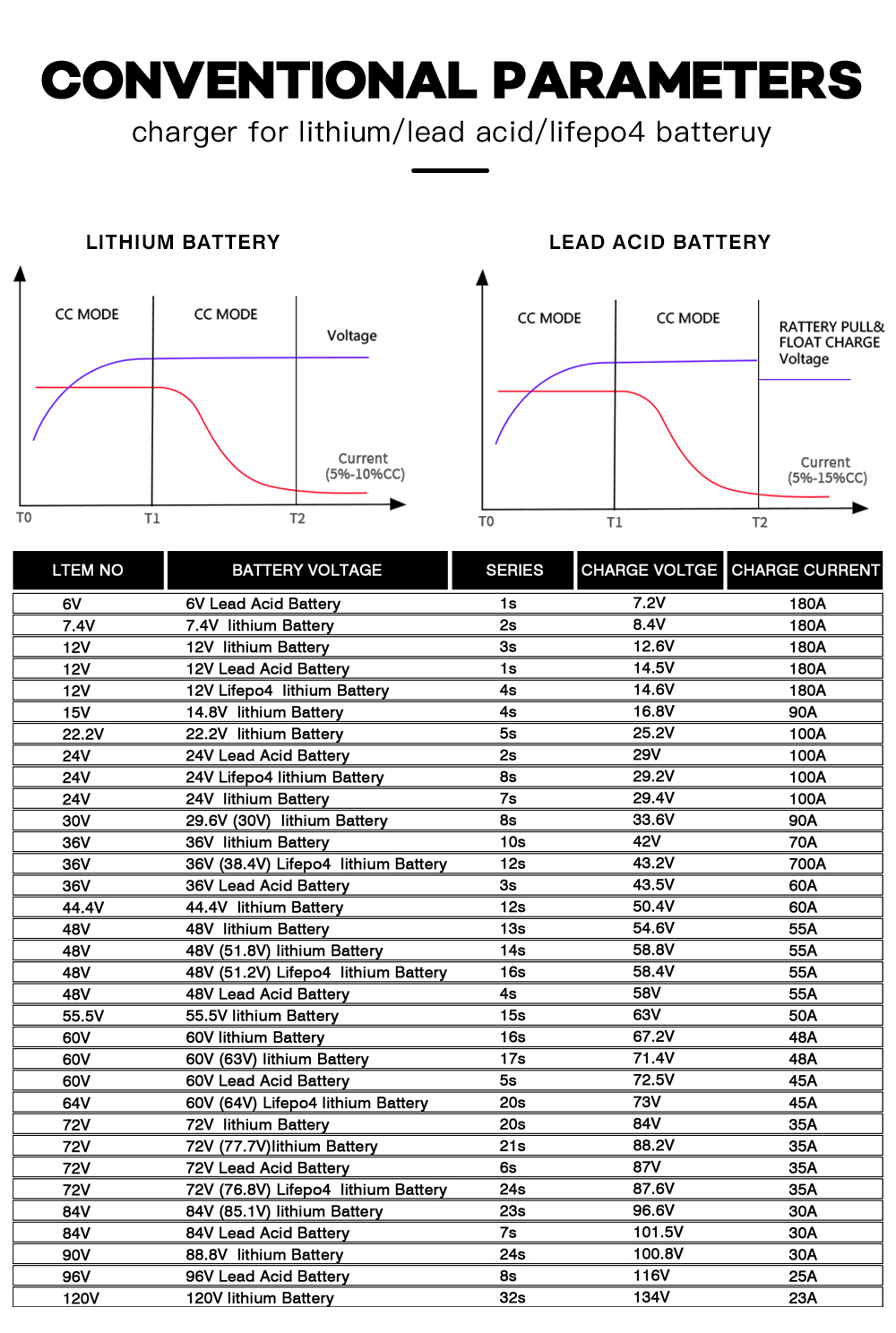 YZ3000-24V-100A_08